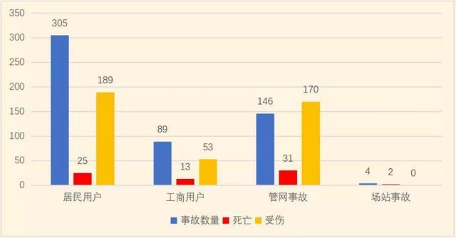 油价暴涨，多地再现黑加油站，执法部门重拳出击整治