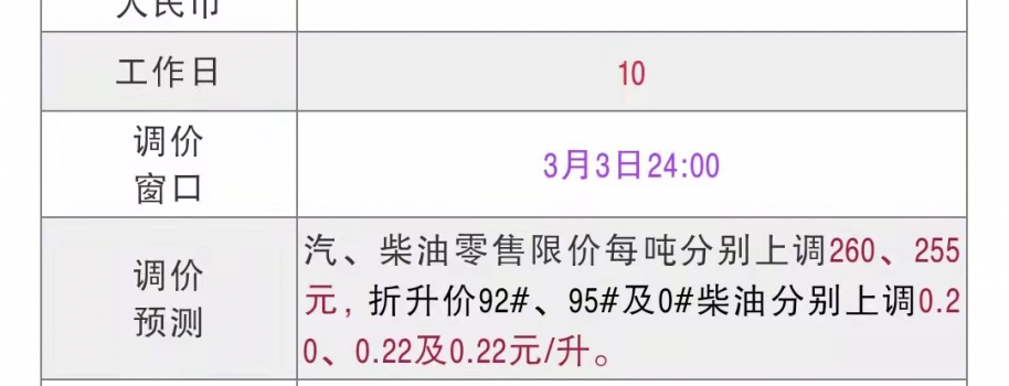 [全国]：2022年3月3日全国油品价格汇总