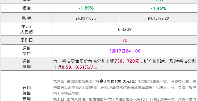 [全国]：2022年3月17日全国油品价格汇总