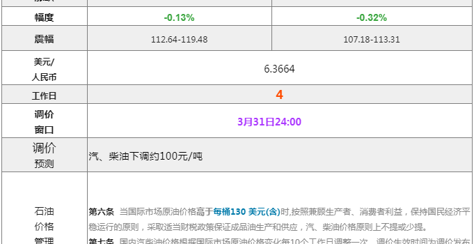 [全国]：2022年3月23日全国油品价格汇总